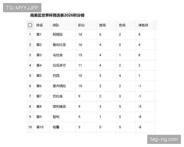 2026世界杯最新排名比较条件详解