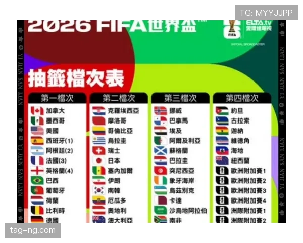2026世界杯小组赛末轮哪些情况会同分 2026世界杯小组赛末轮哪些情况会同分