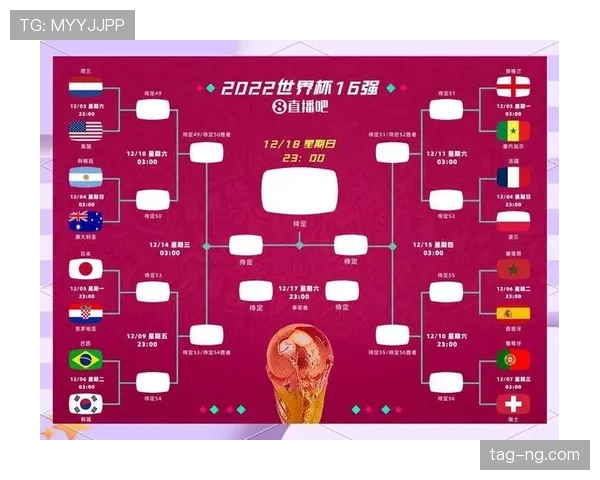 2026世界杯黑马球队晋级名单预测 2026世界杯黑马球队晋级名单预测